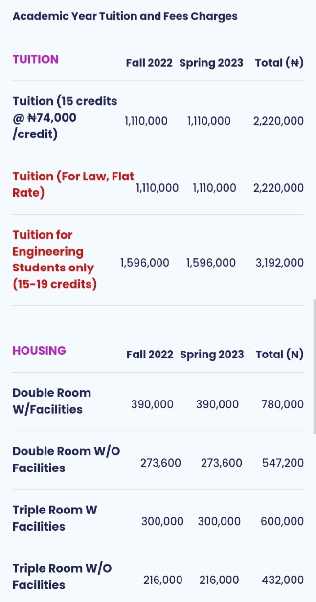 American University of Nigeria AUN School Fees Schedule