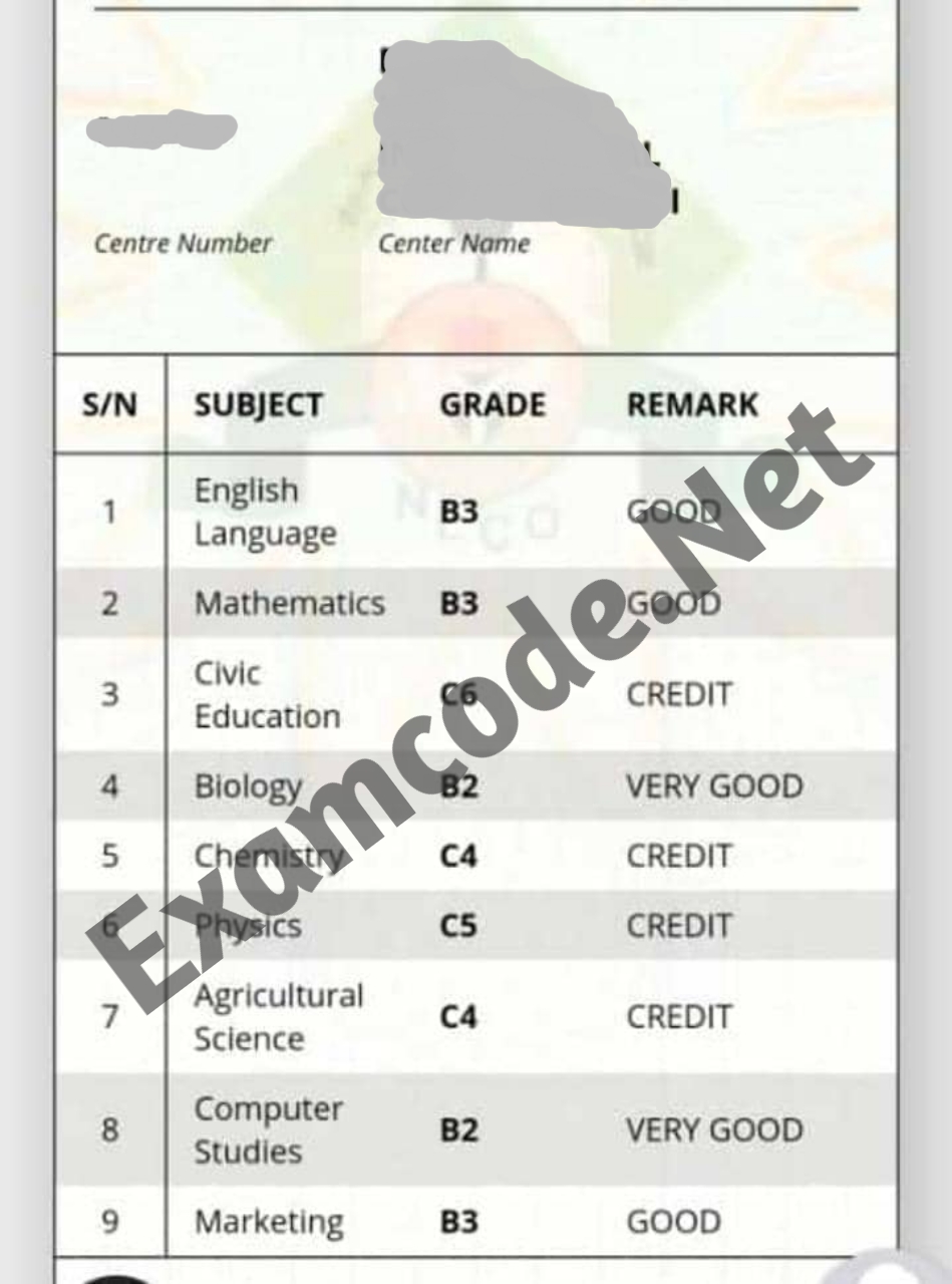 2024 NECO GCE Assistance 2024 NECO GCE Questions And Answers