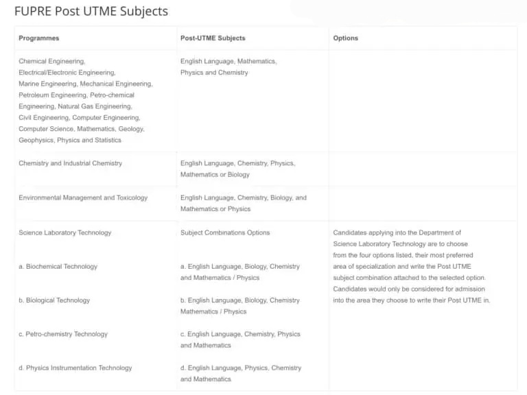 FUPRE Post UTME Subjects