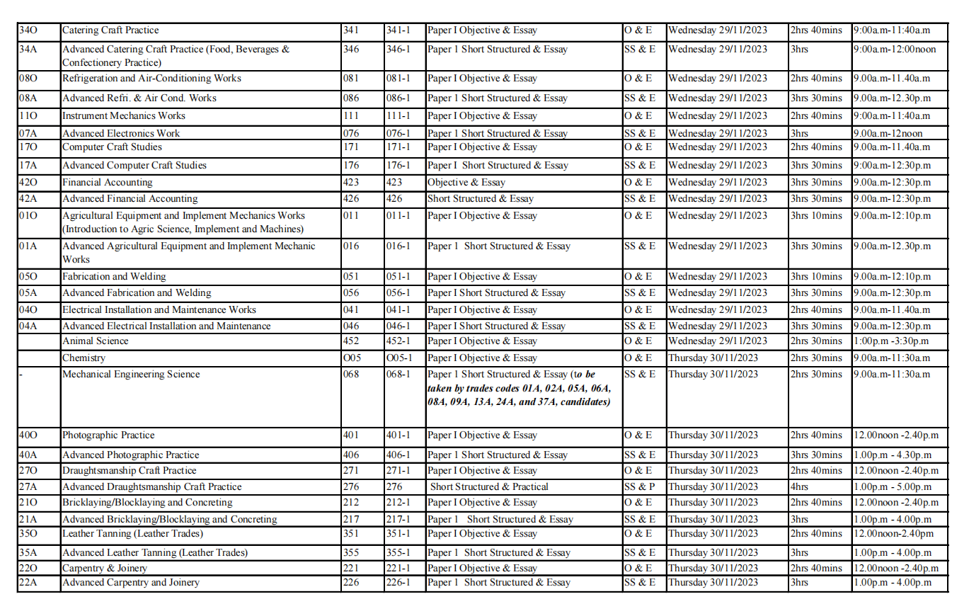 2023 Nabteb Gce Timetable